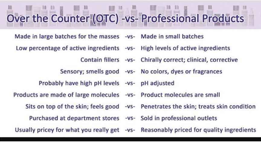 Over the Counter vs Professional Products - Professional products are made in small batches, they are ph adjusted and are reasonably priced for quality ingredients.